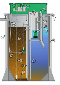 Устройство септика Аквалос
